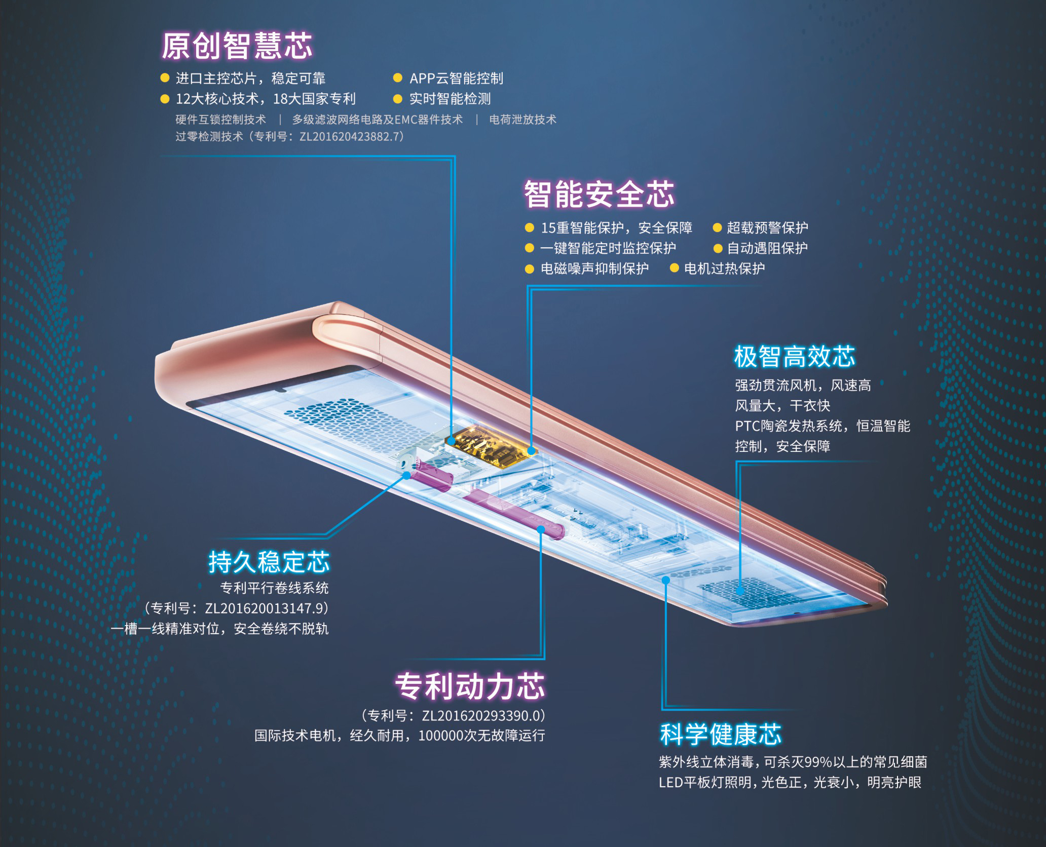 乐动网页版,乐动（中国）官方智能晾衣机1663